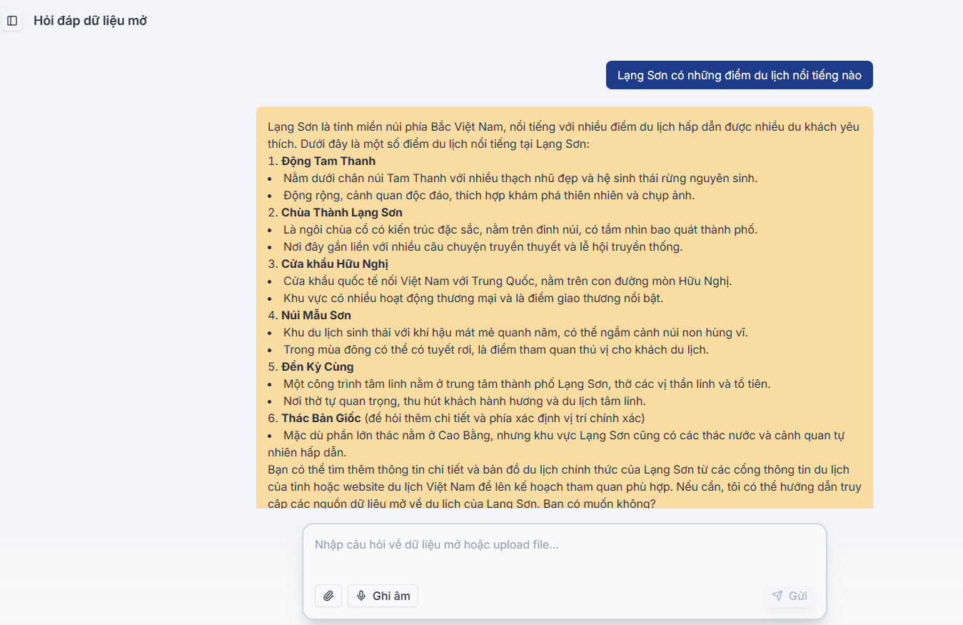 Kết quả hỏi đáp dữ liệu mở